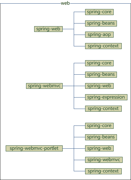 spring-dependency-web-7f62efdc-39c9-4722-86f4-25b235709cdc-1535521553475-38469294