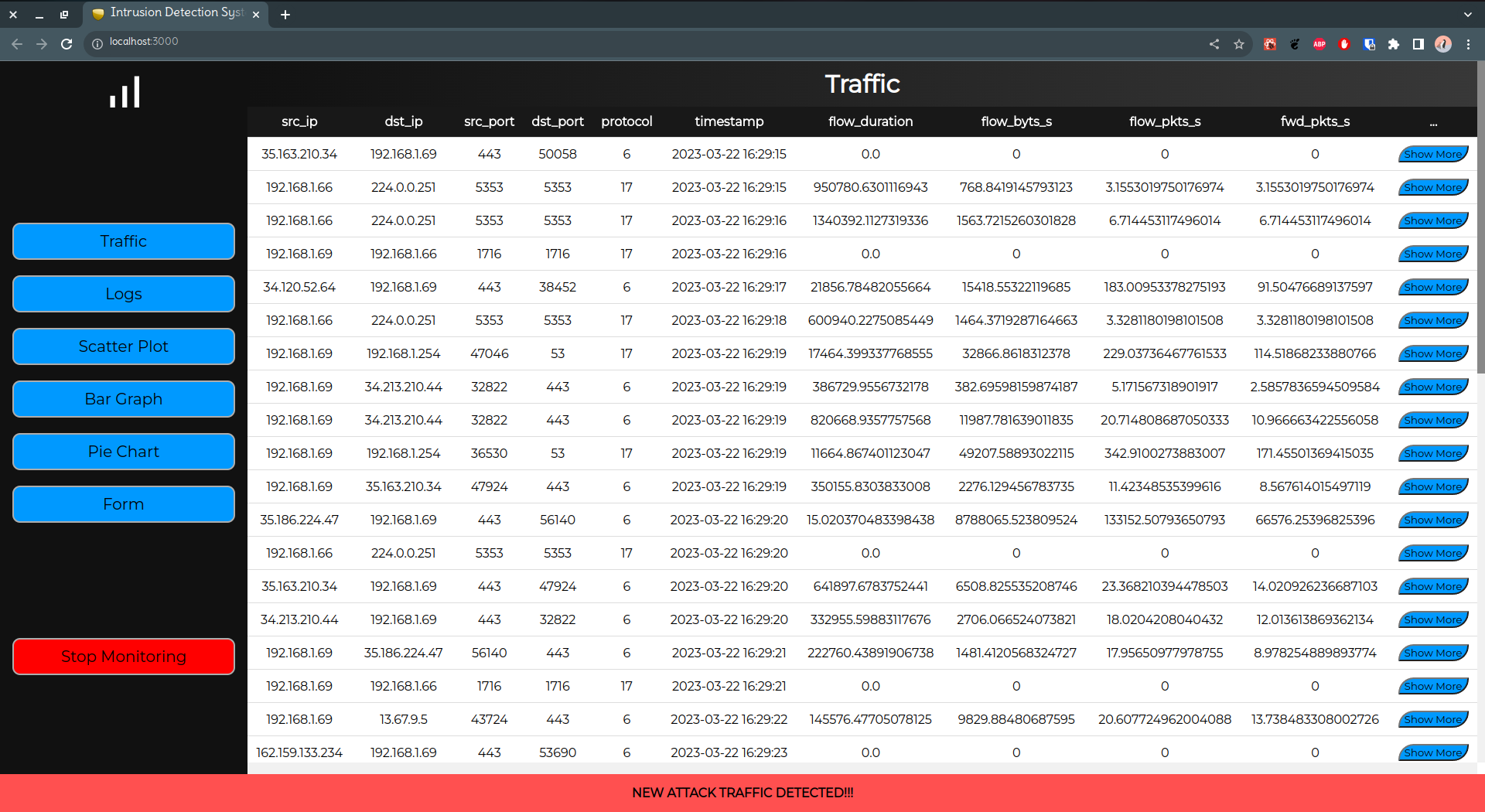 Traffic Page