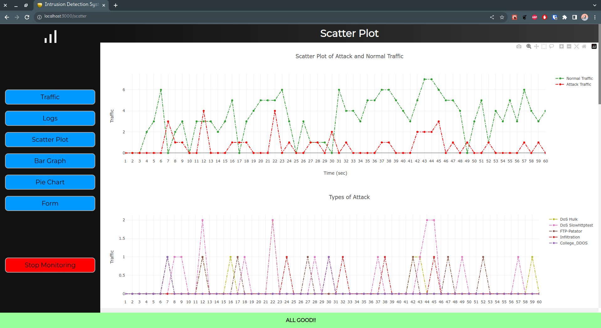 Scatter Plot