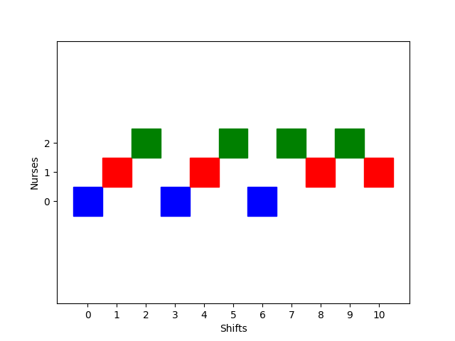 Example Schedule