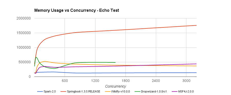 EchoMemory