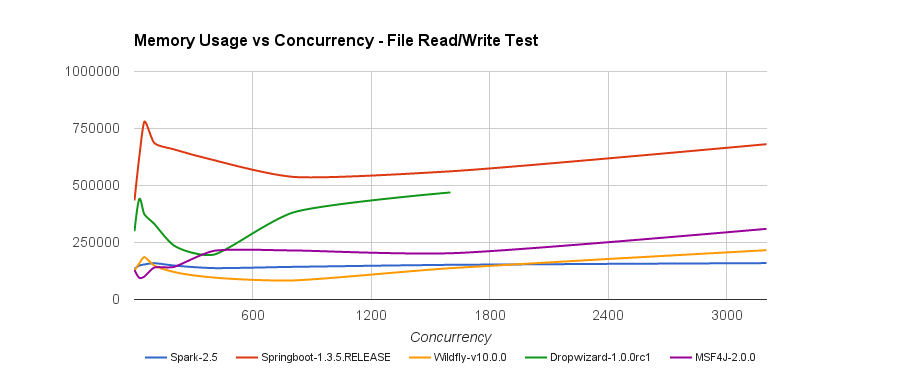 FileEchoMemory