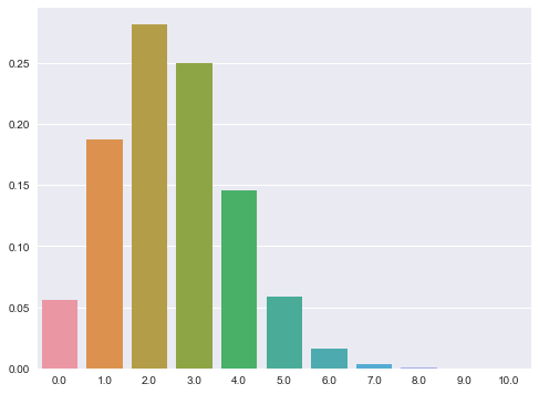 binomial_plot