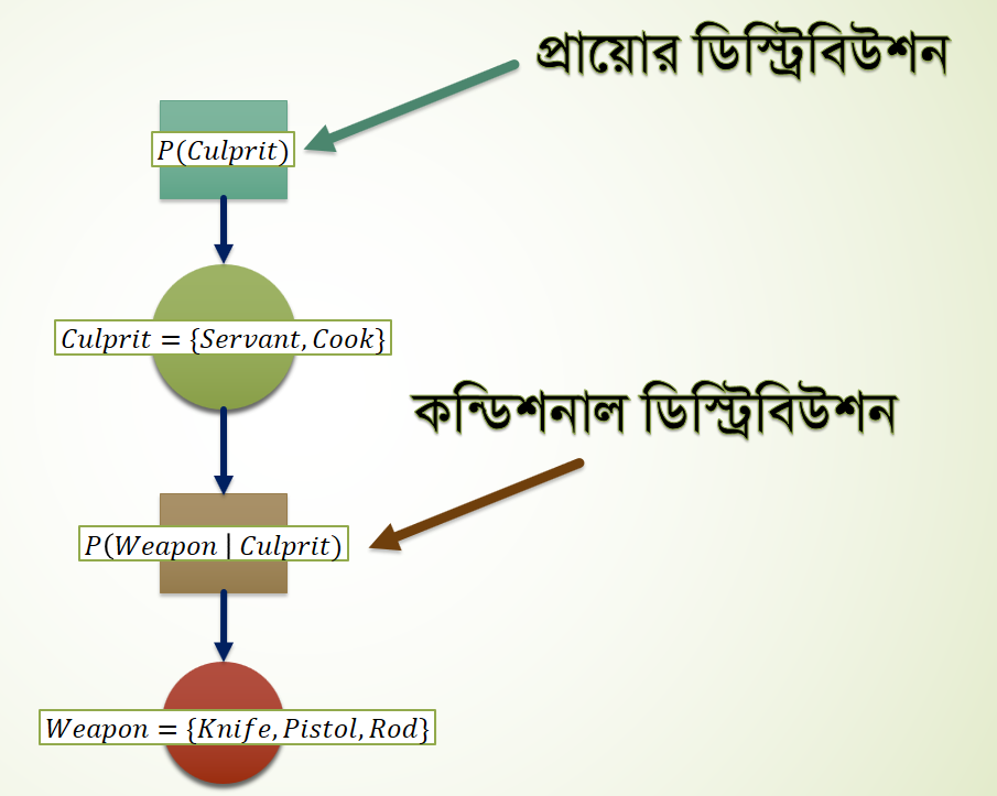 factor_graph_2