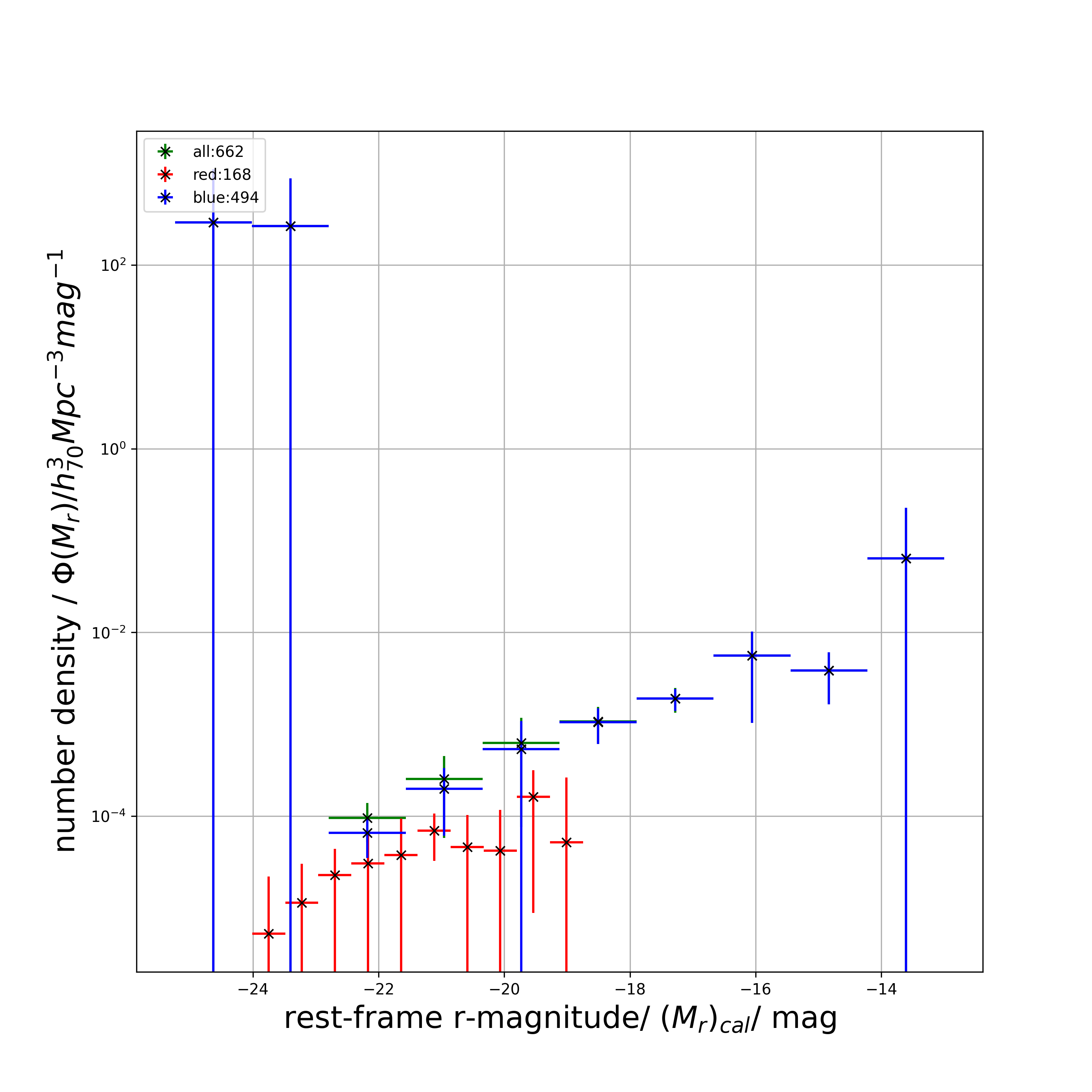 filter_plot_by_colour