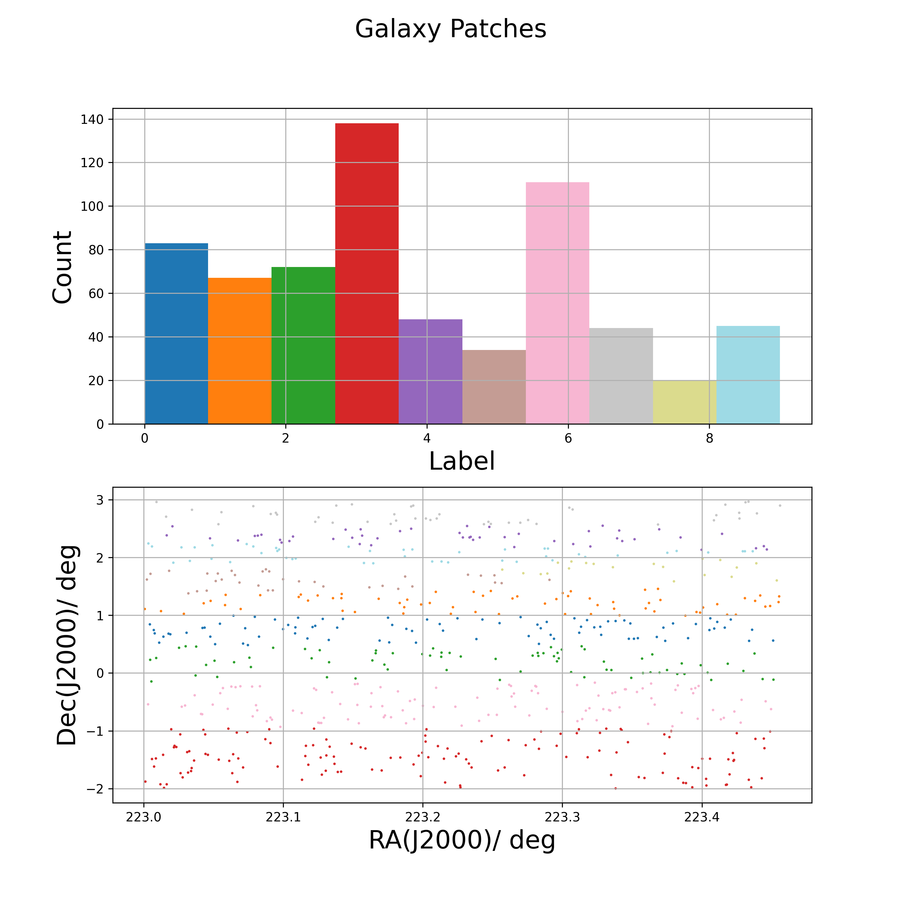 get_patch_labels