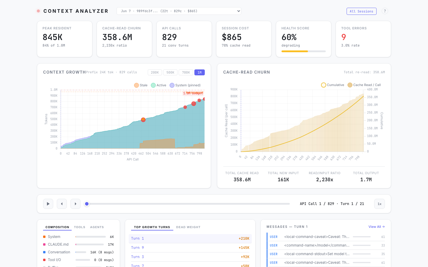 Single-session dashboard