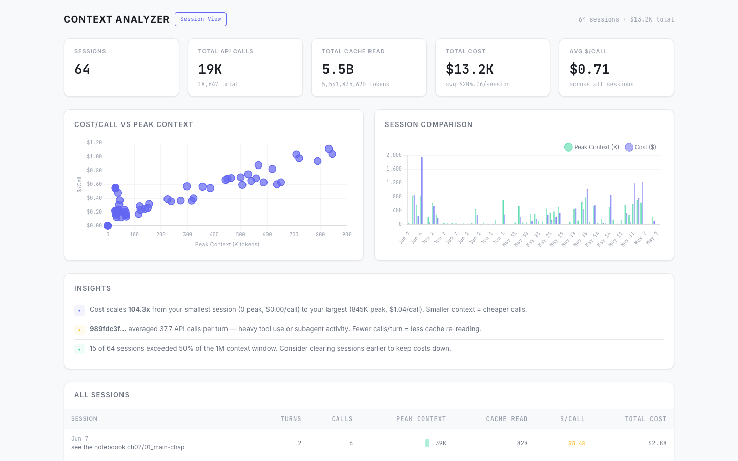 Cross-session analytics