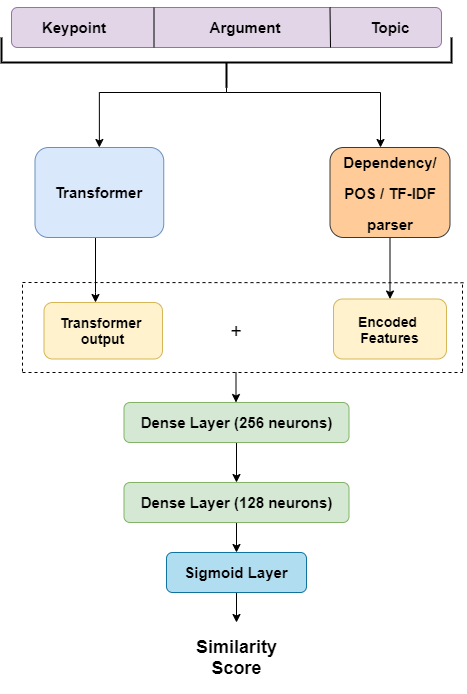 Key Point Matching AI 