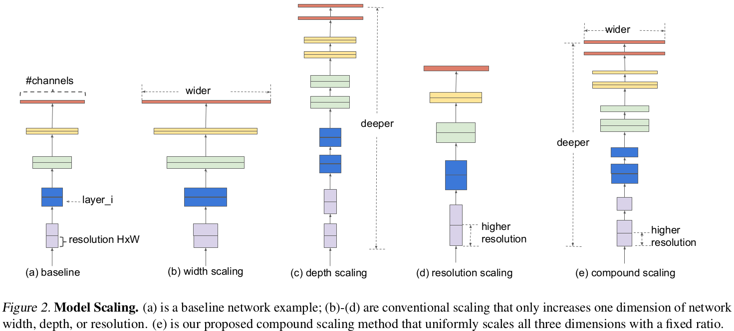 ModelScaling