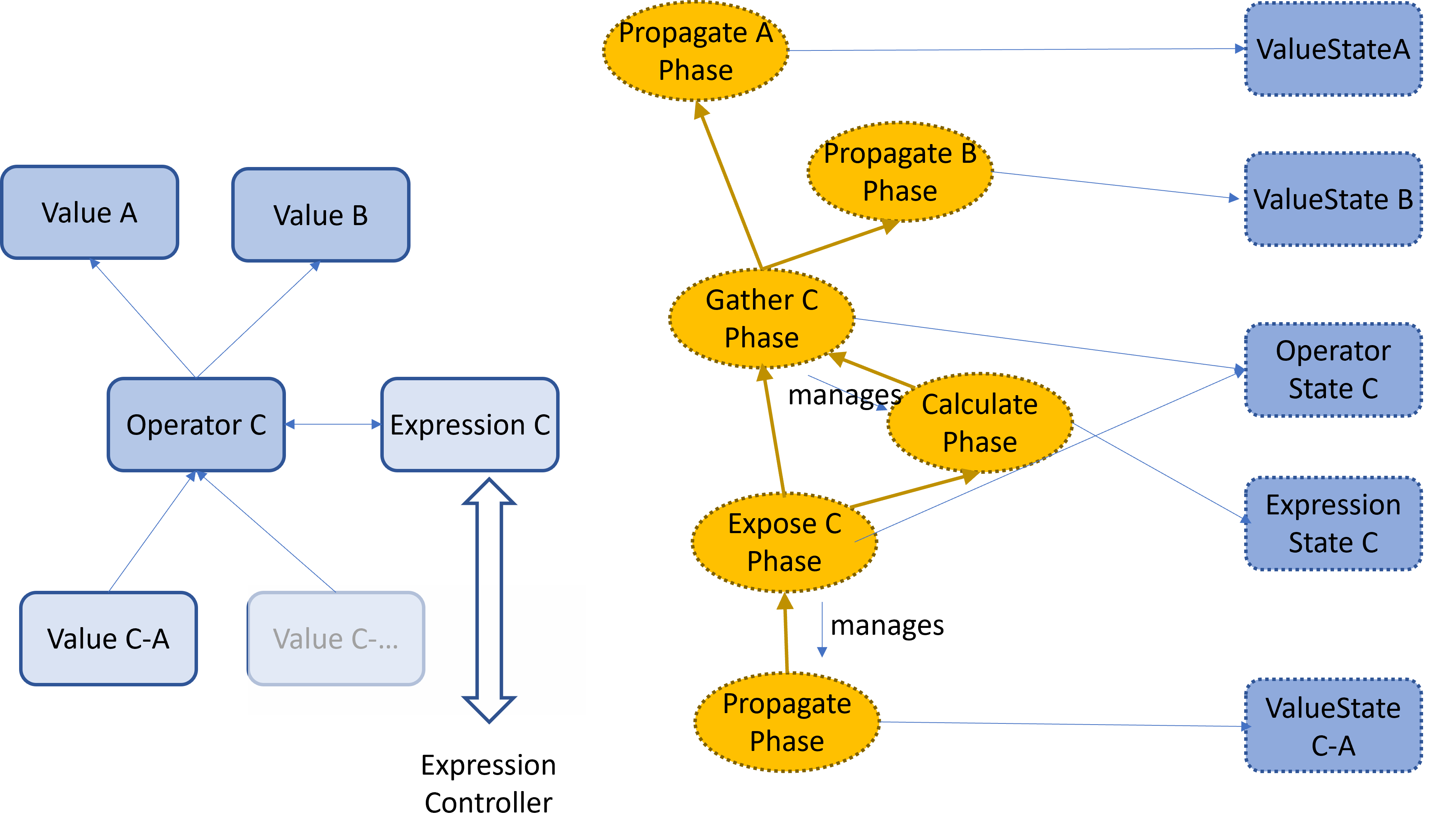 model example