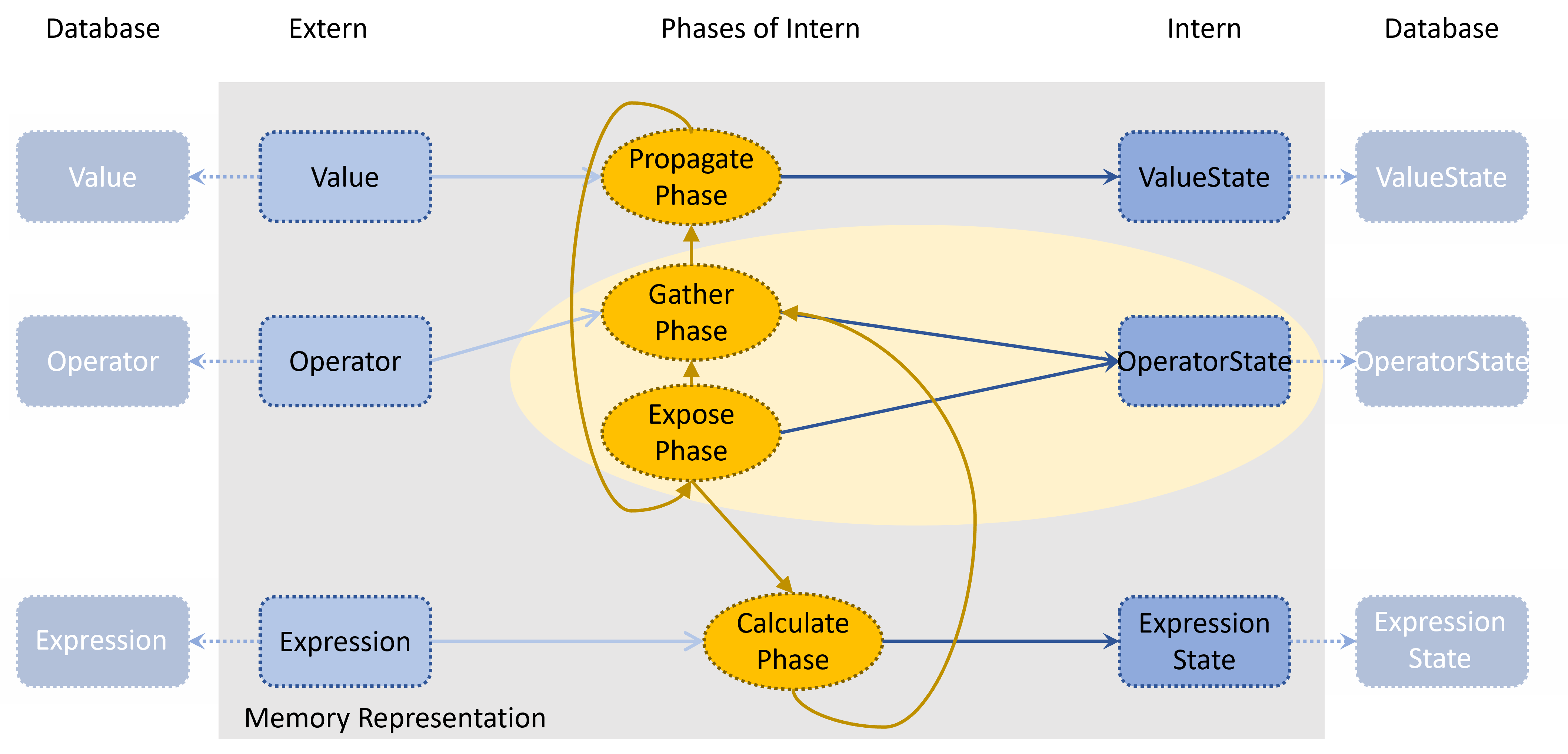 calculator metamodel