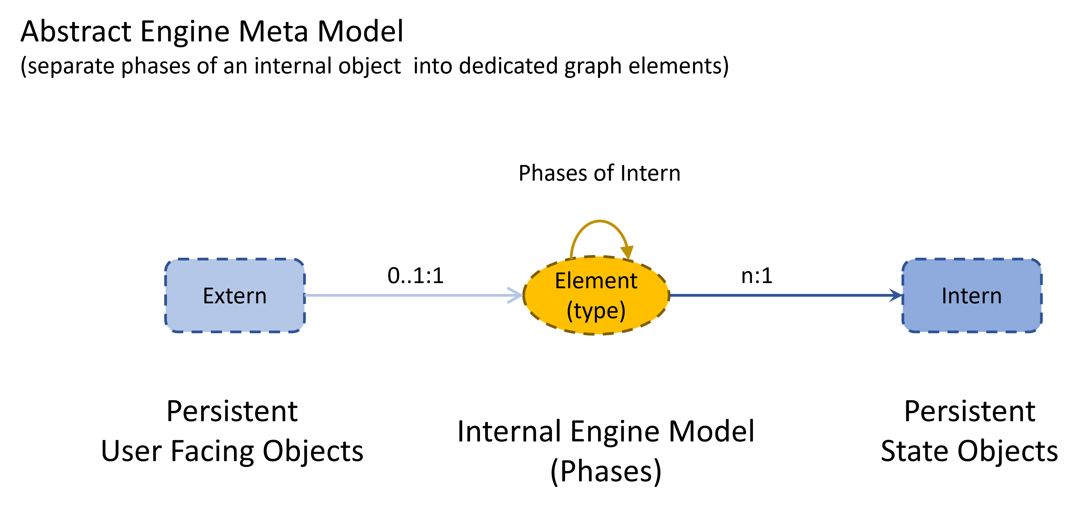 engine metamodel