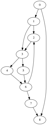 Figure 11: Example graph