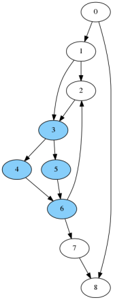 Figure 12: Example graph with isolated subgraph