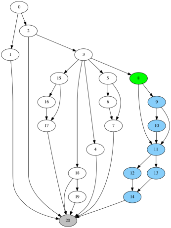 Figure 3: Example Unique Reachable selection