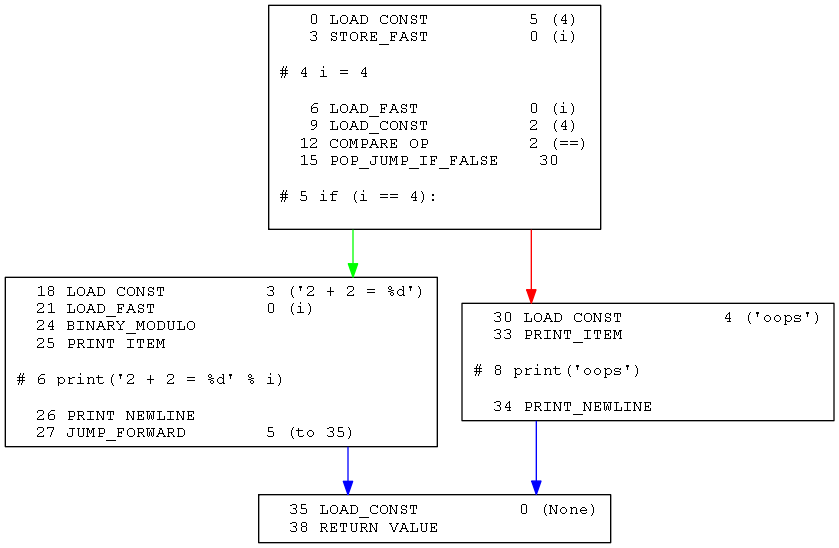 Example_Graph