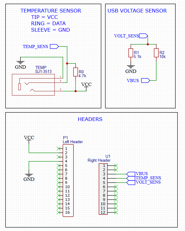 schema