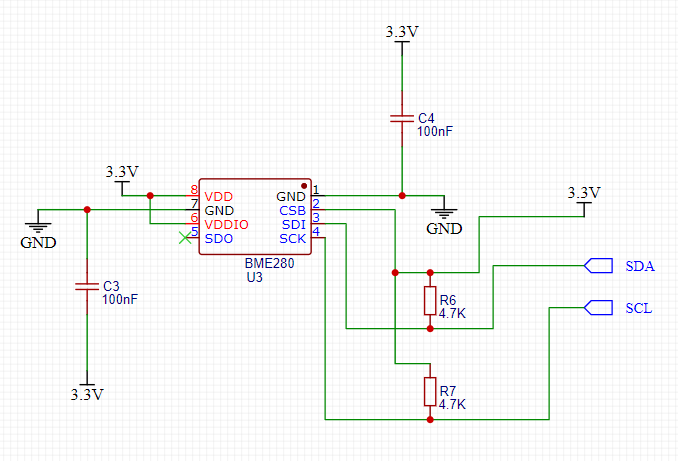 schema