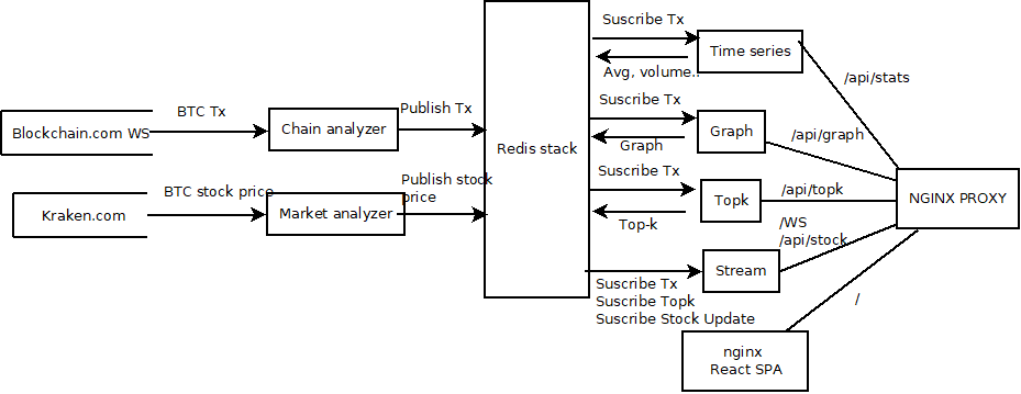 AppDiagramV2