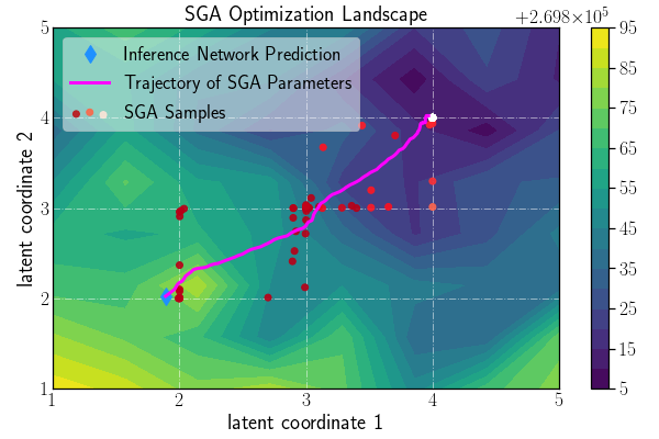 Example SGA optimization landscape