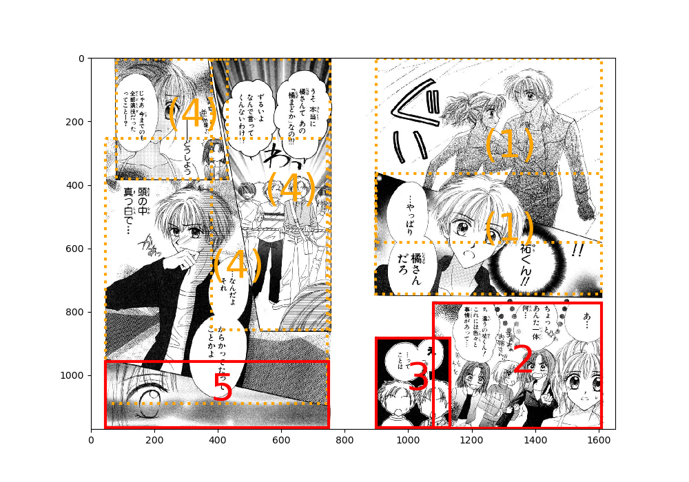 Example estimation result for overlapping panels.