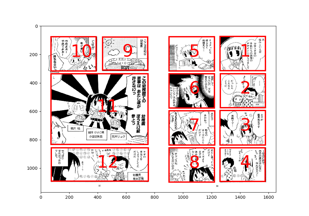 Example estimation result for four-panel comics.