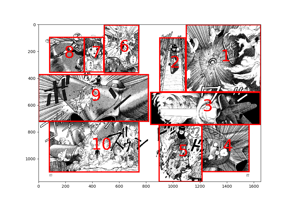 Example estimation result.