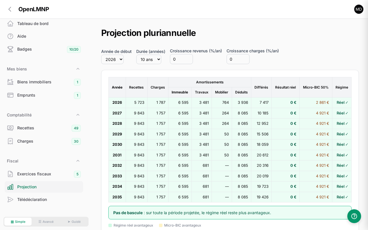 Projection pluriannuelle