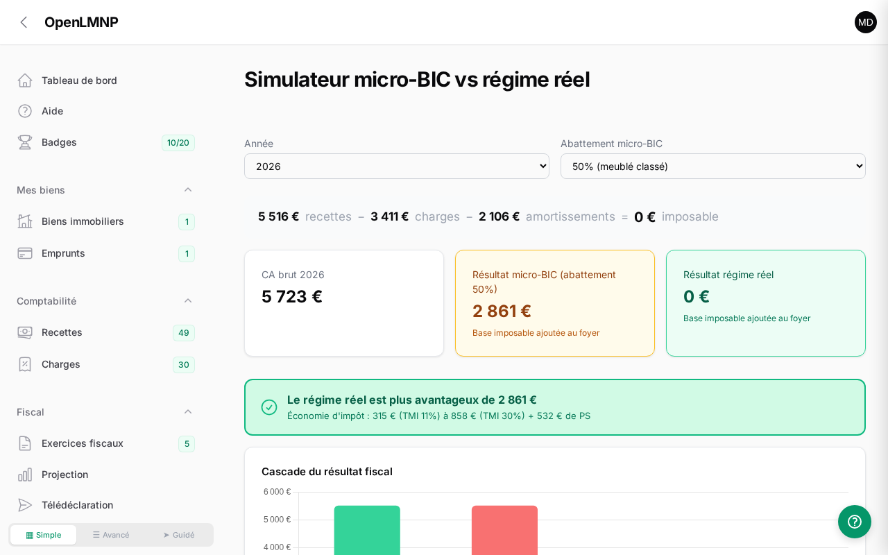 Simulateur micro-BIC vs réel