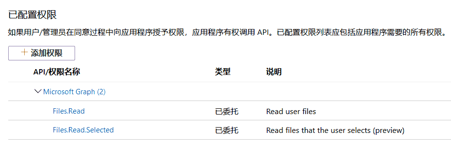 需求的权限