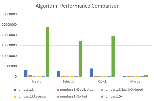 Algorithm Comparison Graph