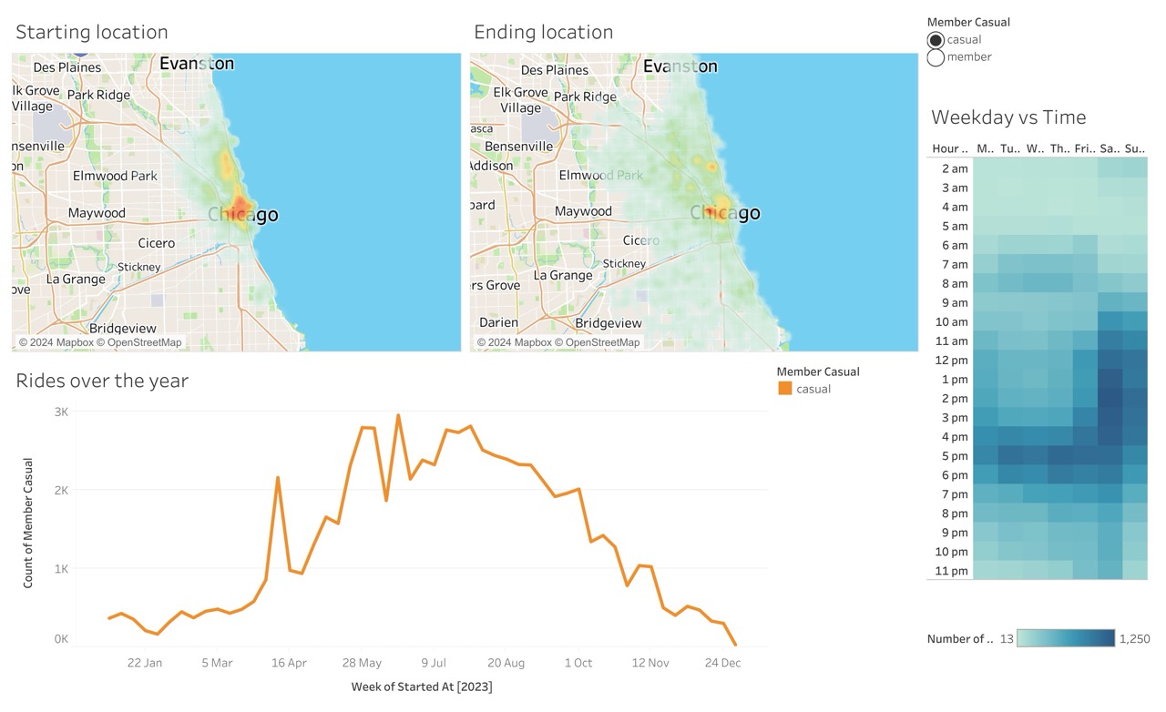 Tableau Dashboard