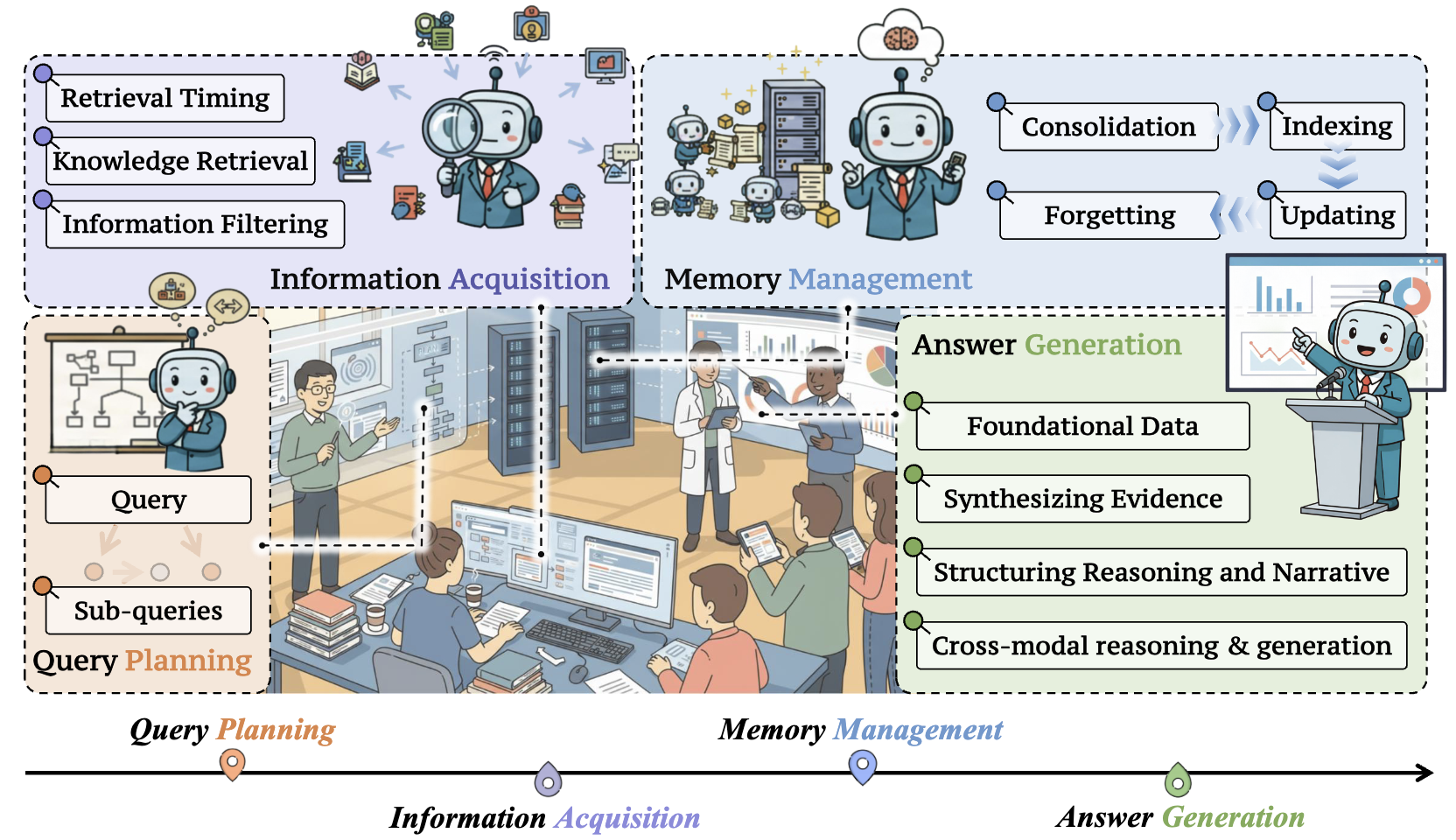 Deep Research Overview