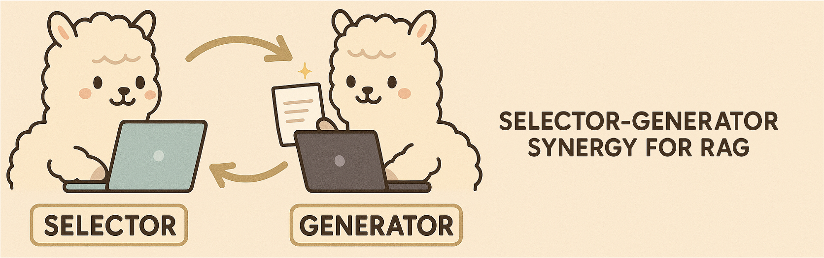 Self-Play for Selector-Generator Synergy