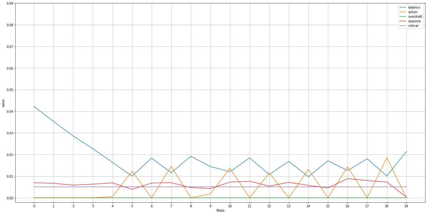 output sample