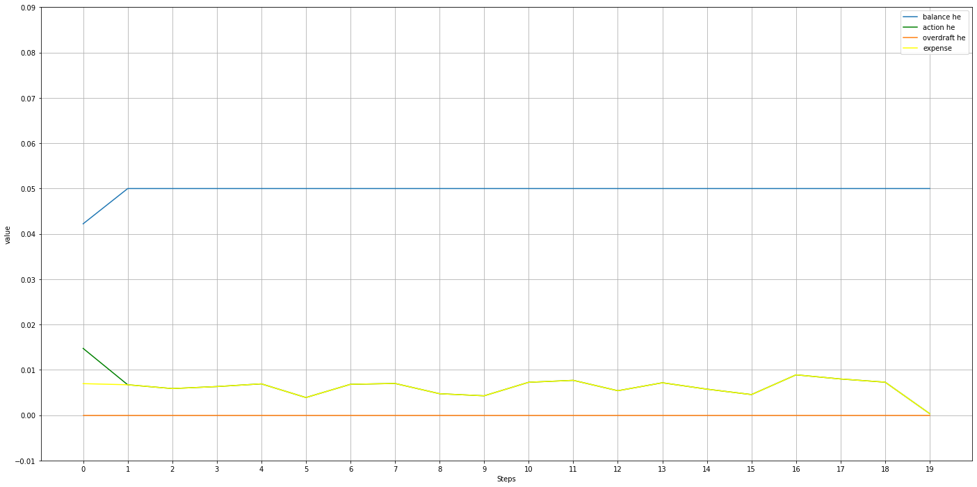 output sample