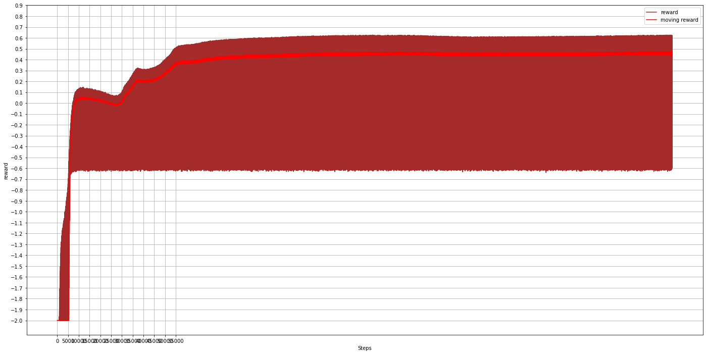 output sample