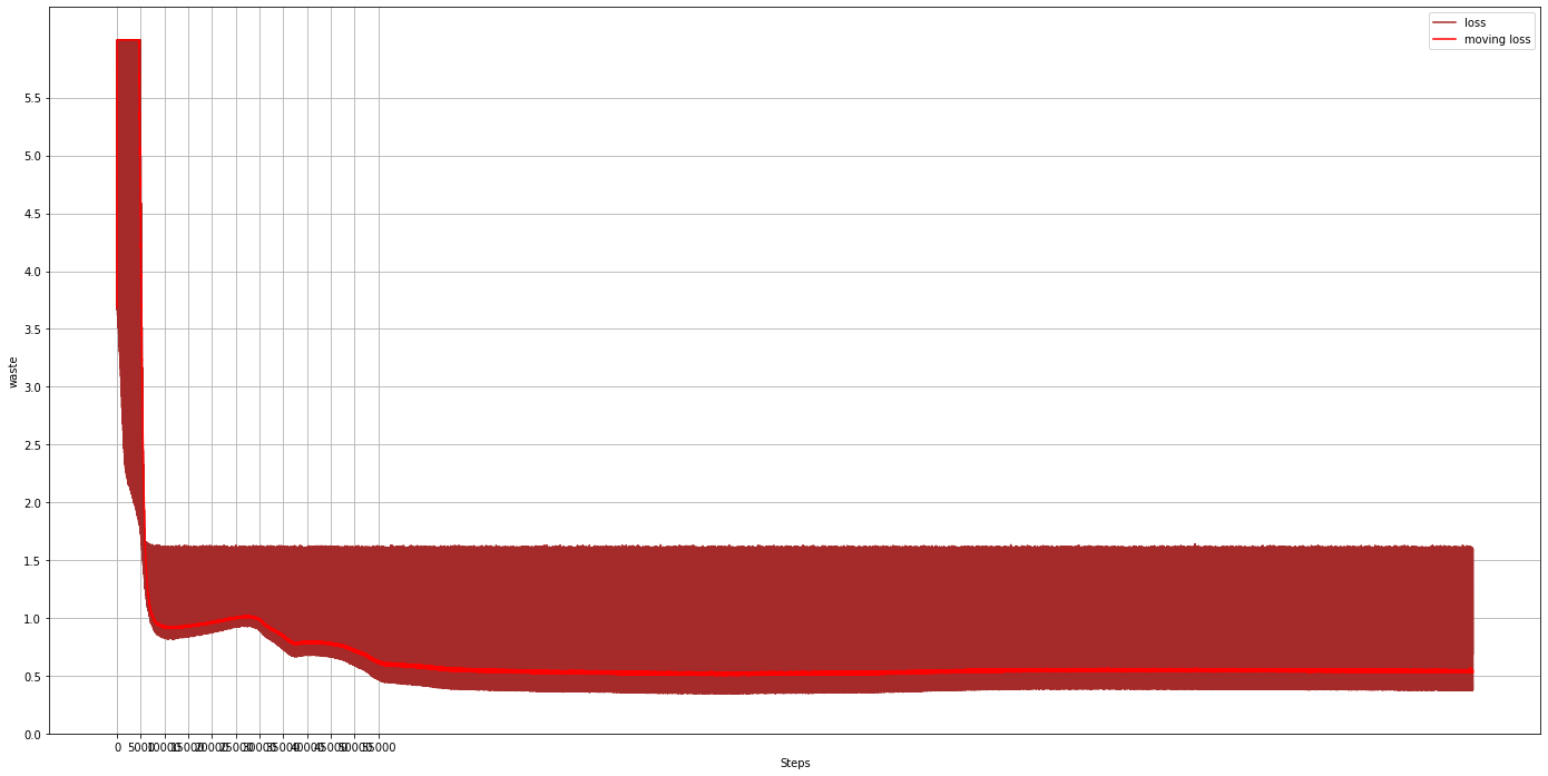 output sample