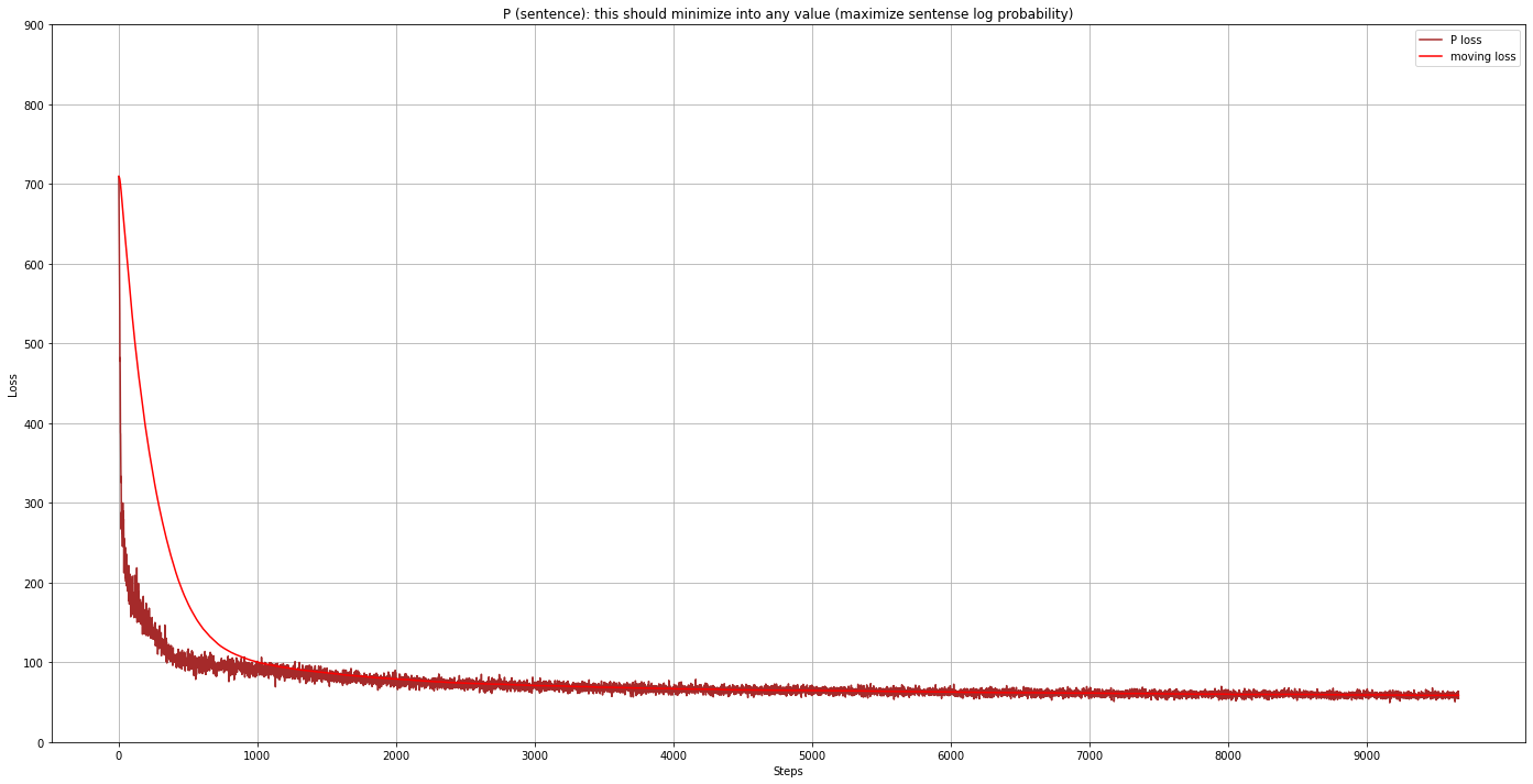 output sample