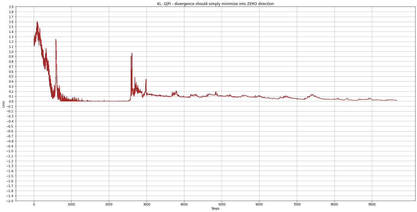 output sample