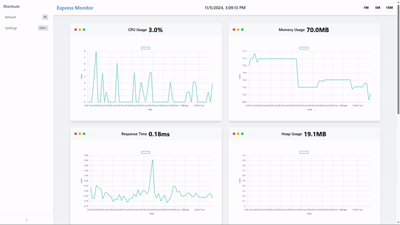 Monitoring Page