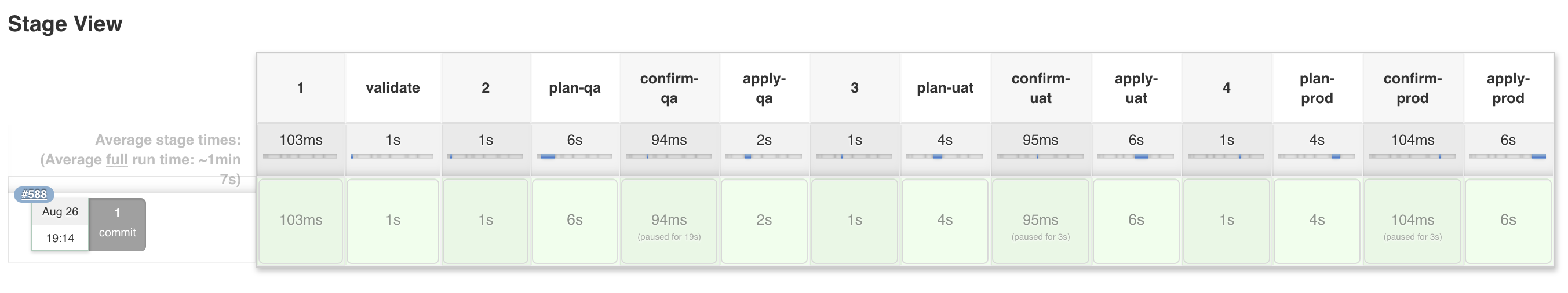 Declarative Pipeline