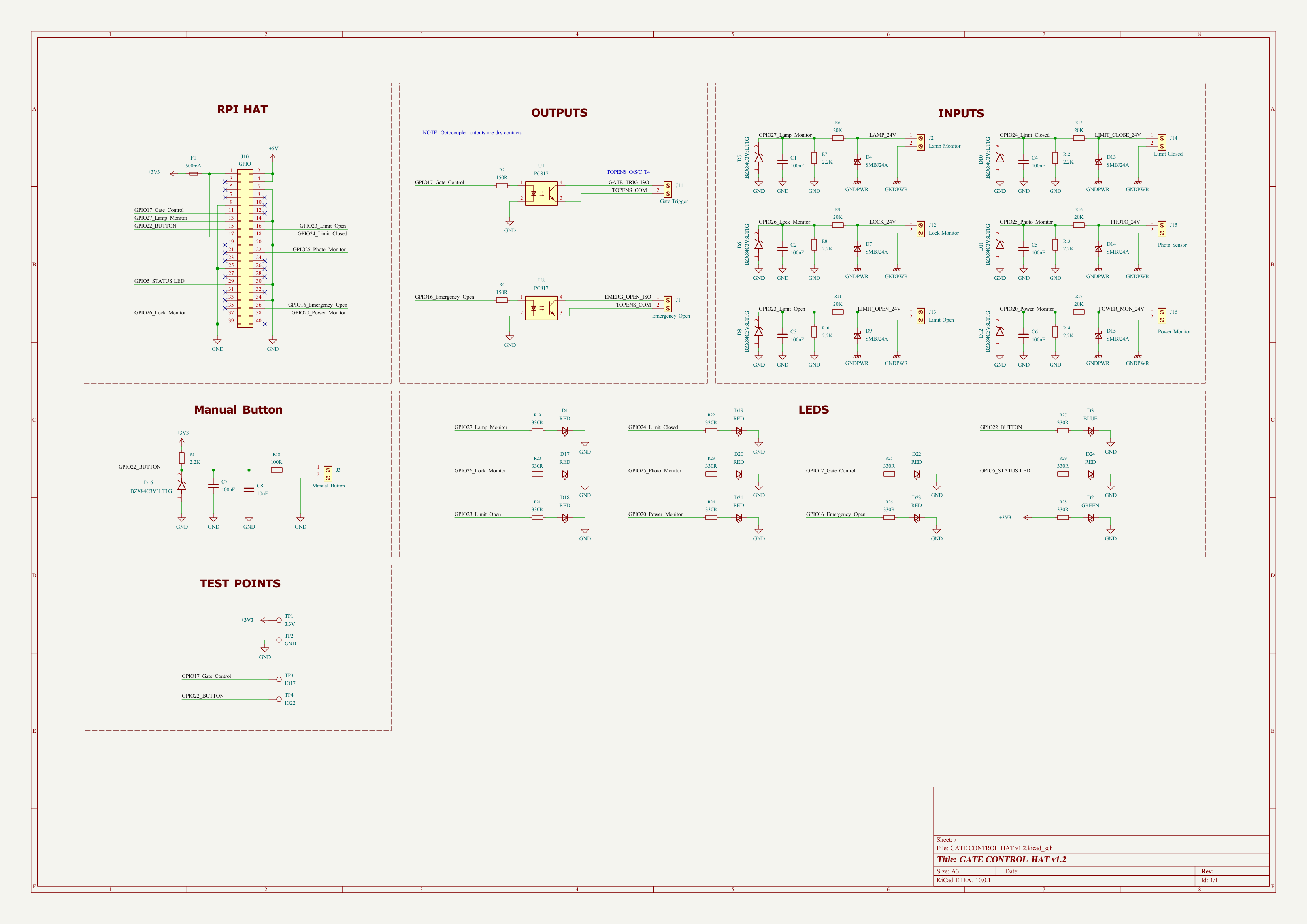 Raspberry pi hat gate control isolated, from the project README
