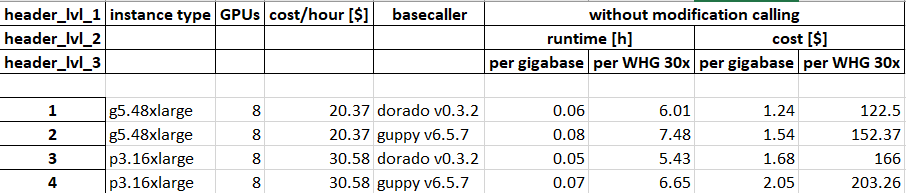 ONT_basecaller_performance_comparison.png