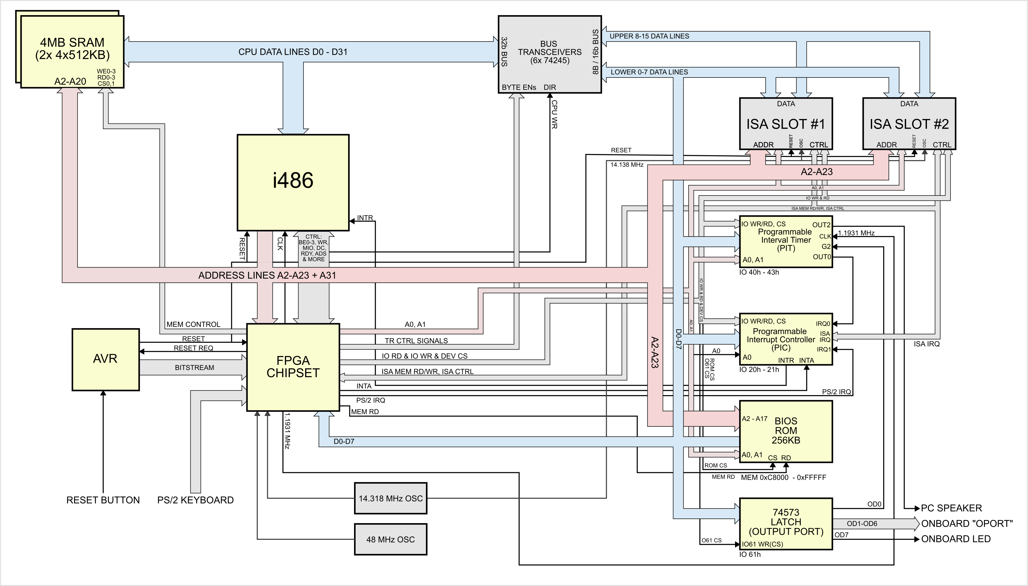 photos/hw_diagram.png