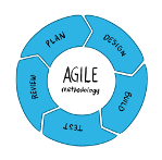 agile