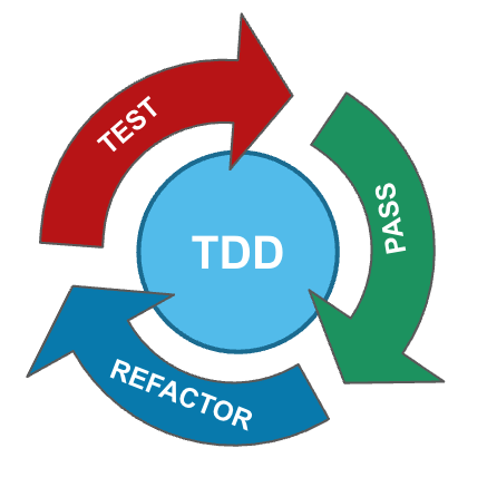 tdd