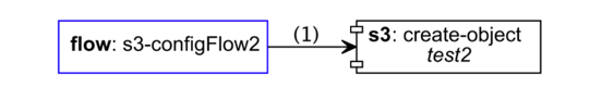 known component shape example