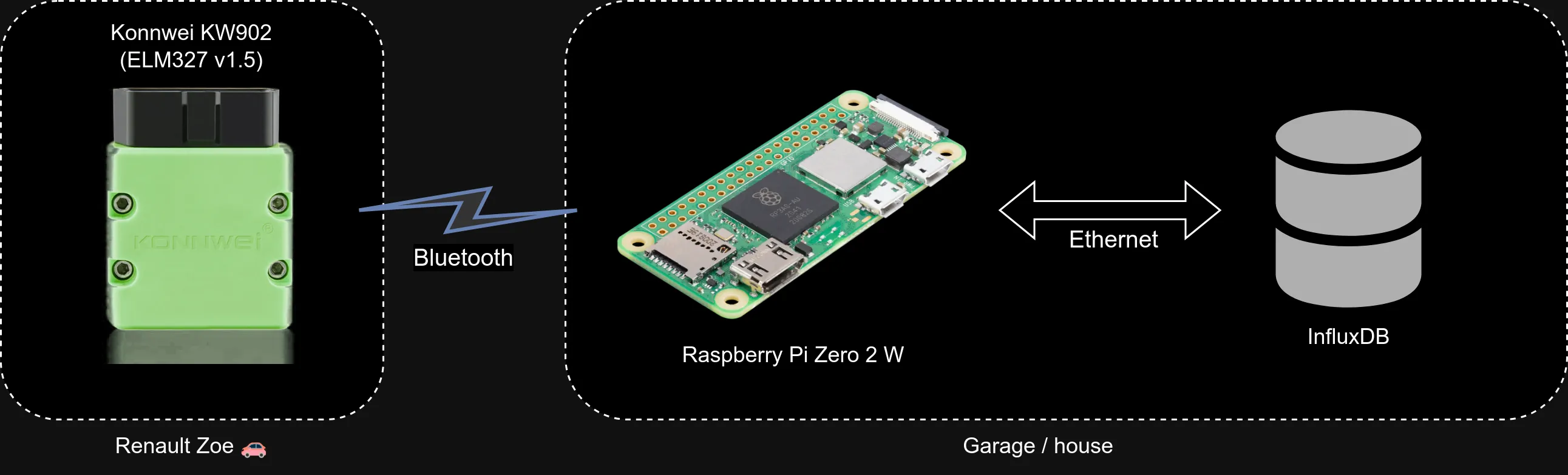 Hardware overview